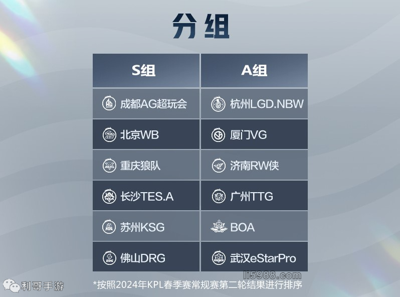 的话 的话