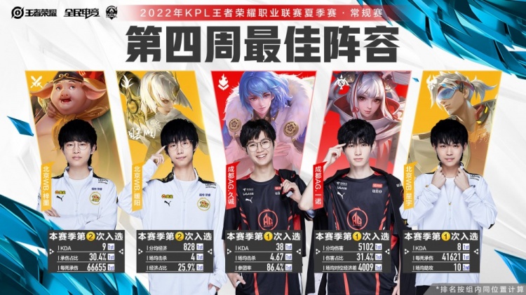 化热潮